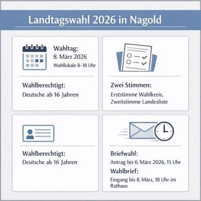 Landtagswahl 2026: Das gilt für die Stimmabgabe in Nagold